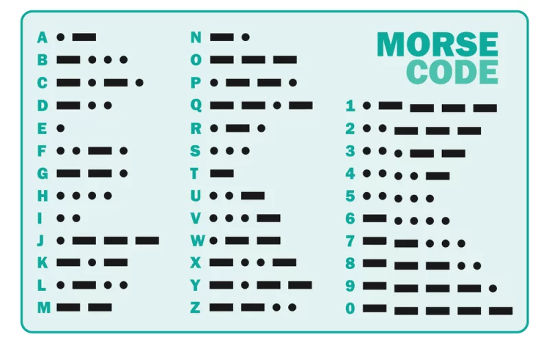 Morse code encoding